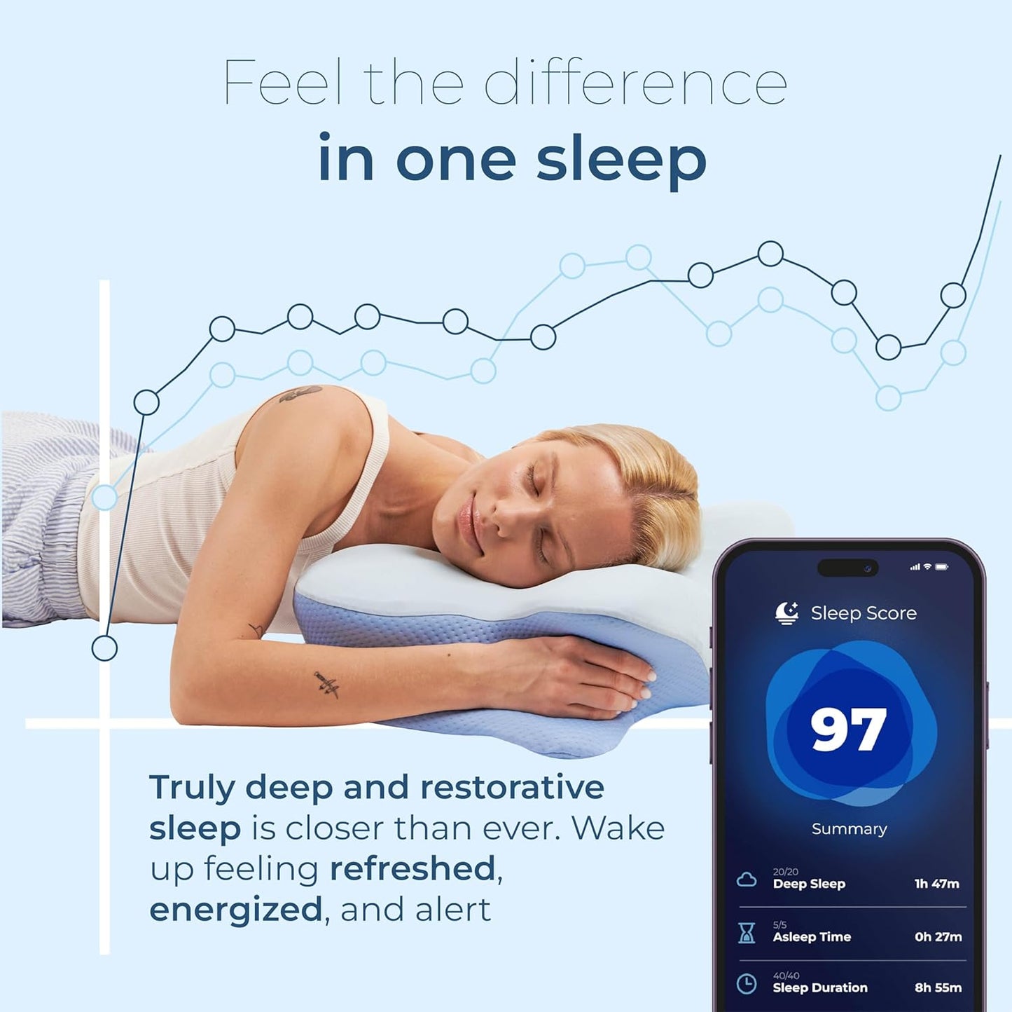 Derila Ergo Cervical Neck Pillow for Sleeping Ergonomic Pillow Contour Neck Support Memory Foam Pillows for Back, Side Sleeper Pillows 21.25 x 14.17 x 4.72 inches
